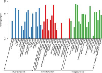 Identification of Candidate Chemosensory Receptors in the Antennae of the Variegated Cutworm, Peridroma saucia Hübner, Based on a Transcriptome Analysis